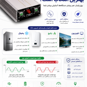 فروش اینورتر خودرو تمام سینوسی در اصفهان | 2000 تا 5000 وات